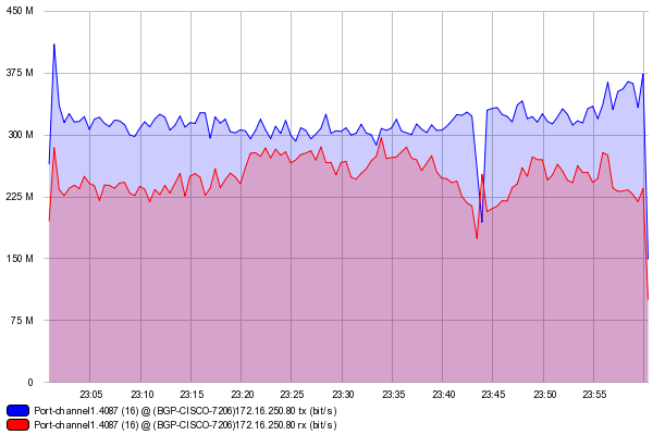 chart.png