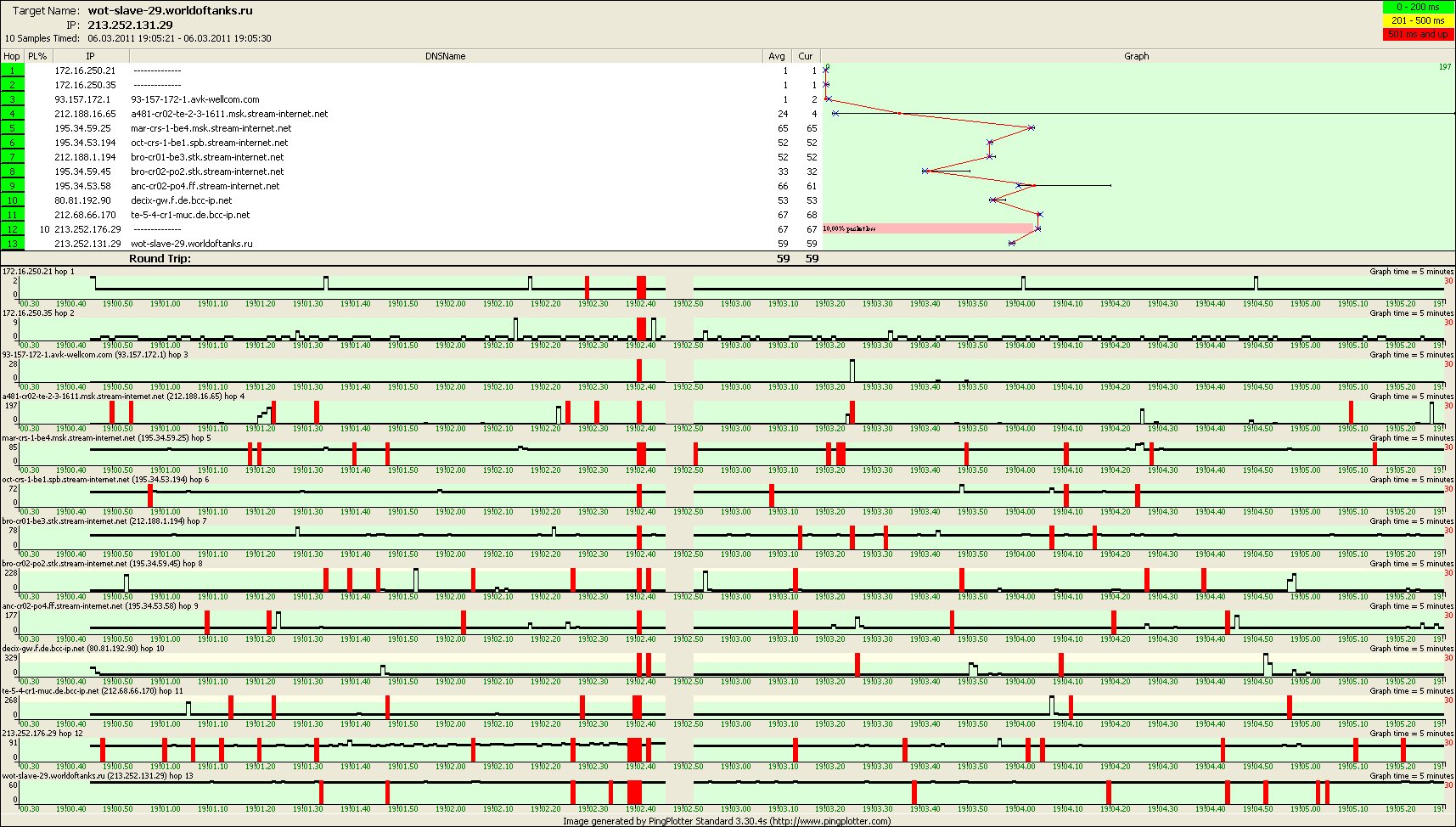 wot-slave-29.worldoftanks.ru.png