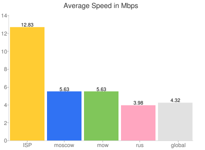 chart.png